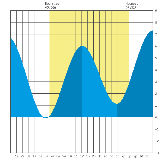 Hookton Slough tide chart for Thursday, April 16, 2026