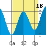 Hookton Slough tide chart for Thursday, April 16, 2026