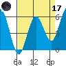Hookton Slough tide chart for Friday, April 17, 2026