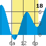 Hookton Slough tide chart for Saturday, April 18, 2026