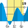Hookton Slough tide chart for Sunday, April 19, 2026