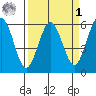 Hookton Slough tide chart for Wednesday, April 1, 2026