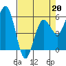 Hookton Slough tide chart for Monday, April 20, 2026