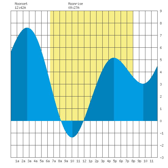 Hookton Slough tide chart for Tuesday, April 21, 2026