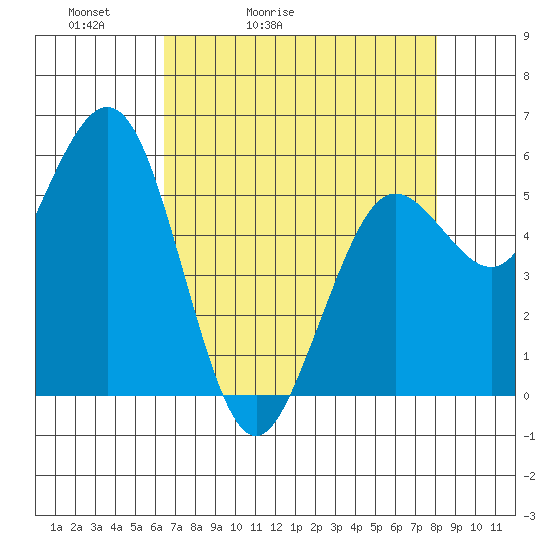 Hookton Slough tide chart for Wednesday, April 22, 2026