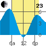 Hookton Slough tide chart for Thursday, April 23, 2026