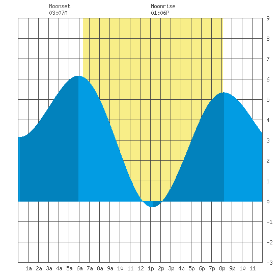 Hookton Slough tide chart for Friday, April 24, 2026