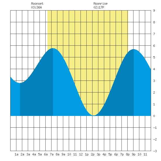Hookton Slough tide chart for Saturday, April 25, 2026