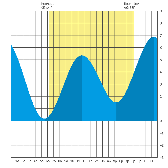 Hookton Slough tide chart for Wednesday, April 29, 2026