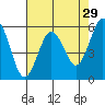 Hookton Slough tide chart for Wednesday, April 29, 2026