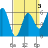 Hookton Slough tide chart for Friday, April 3, 2026