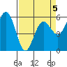 Hookton Slough tide chart for Sunday, April 5, 2026