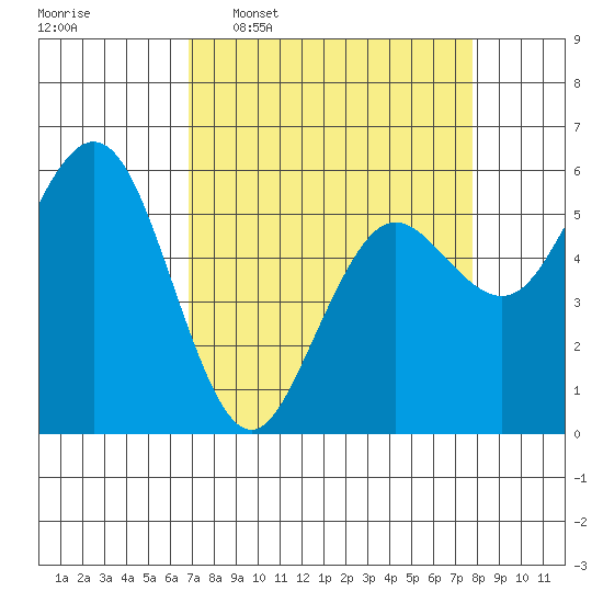 Hookton Slough tide chart for Monday, April 6, 2026
