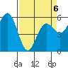 Hookton Slough tide chart for Monday, April 6, 2026