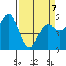 Hookton Slough tide chart for Tuesday, April 7, 2026