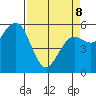 Hookton Slough tide chart for Wednesday, April 8, 2026