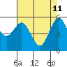 Hookton Slough tide chart for Monday, May 11, 2026