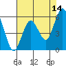 Hookton Slough tide chart for Thursday, May 14, 2026