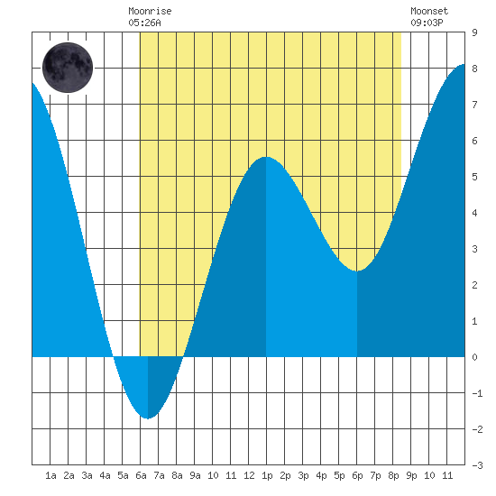 Hookton Slough tide chart for Saturday, May 16, 2026
