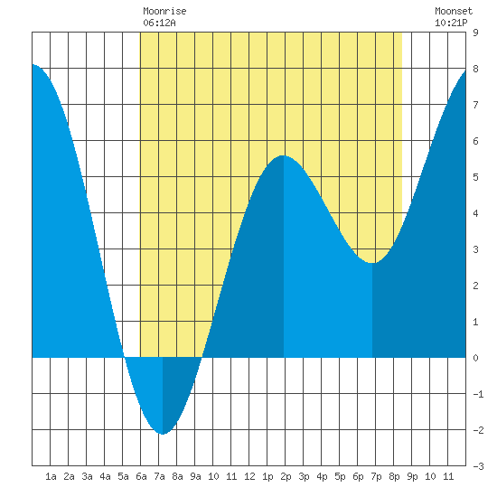 Hookton Slough tide chart for Sunday, May 17, 2026
