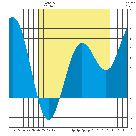 Hookton Slough tide chart for Monday, May 18, 2026