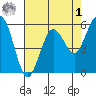 Hookton Slough tide chart for Friday, May 1, 2026