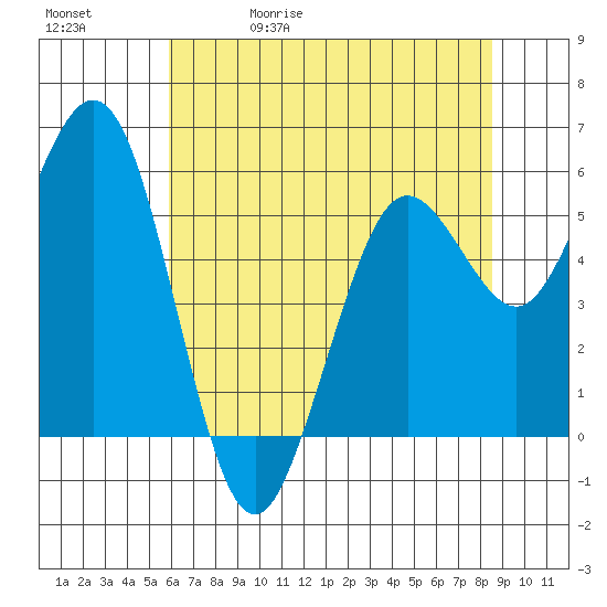 Hookton Slough tide chart for Wednesday, May 20, 2026