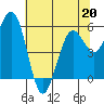 Hookton Slough tide chart for Wednesday, May 20, 2026