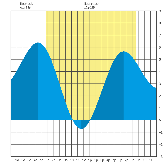 Hookton Slough tide chart for Friday, May 22, 2026