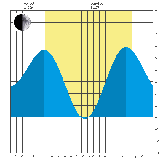 Hookton Slough tide chart for Saturday, May 23, 2026
