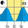 Hookton Slough tide chart for Saturday, May 23, 2026