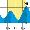 Hookton Slough tide chart for Monday, May 25, 2026