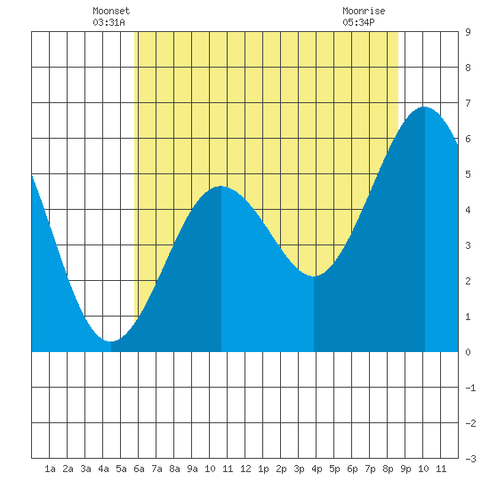 Hookton Slough tide chart for Wednesday, May 27, 2026