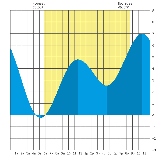 Hookton Slough tide chart for Thursday, May 28, 2026