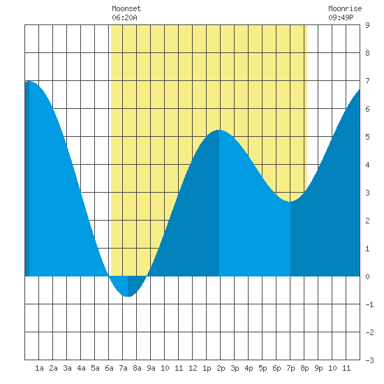Hookton Slough tide chart for Saturday, May 2, 2026