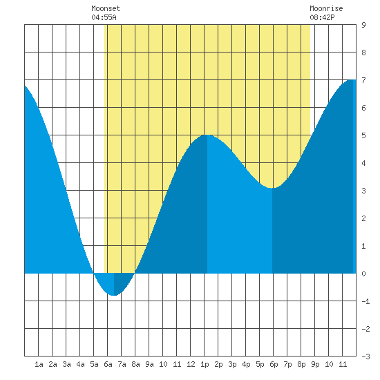Hookton Slough tide chart for Saturday, May 30, 2026