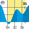 Hookton Slough tide chart for Sunday, May 31, 2026