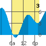 Hookton Slough tide chart for Sunday, May 3, 2026