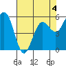 Hookton Slough tide chart for Monday, May 4, 2026