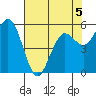 Hookton Slough tide chart for Tuesday, May 5, 2026