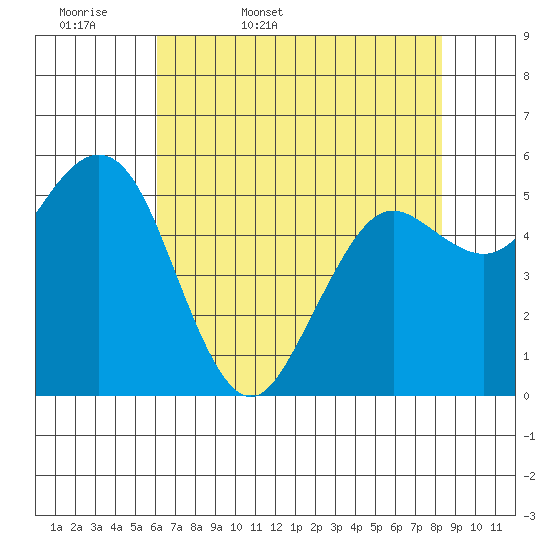 Hookton Slough tide chart for Thursday, May 7, 2026