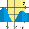 Hookton Slough tide chart for Thursday, May 7, 2026