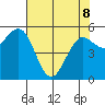 Hookton Slough tide chart for Friday, May 8, 2026