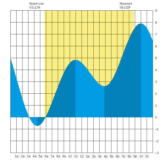 Hookton Slough tide chart for Friday, June 12, 2026