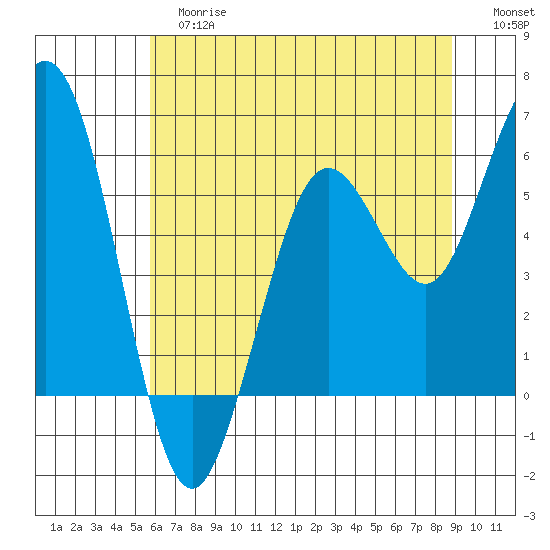 Hookton Slough tide chart for Tuesday, June 16, 2026