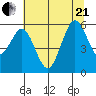 Hookton Slough tide chart for Sunday, June 21, 2026
