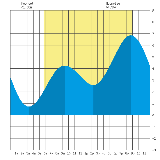 Hookton Slough tide chart for Wednesday, June 24, 2026