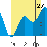Hookton Slough tide chart for Saturday, June 27, 2026