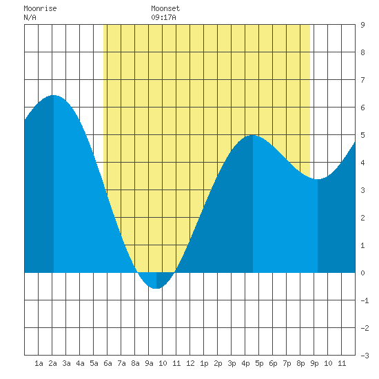 Hookton Slough tide chart for Thursday, June 4, 2026