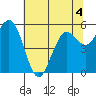 Hookton Slough tide chart for Thursday, June 4, 2026